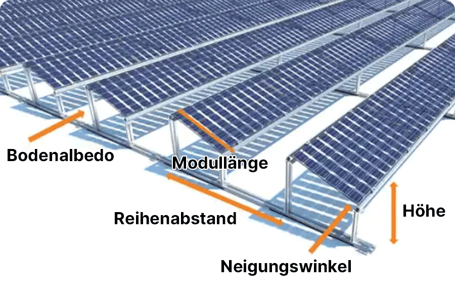 Montagehöhe und rückseitiger Abstand bifazialer Solarmodule bestimmen maßgeblich die Nutzung des reflektierten Lichts auf der Modulrückseite.