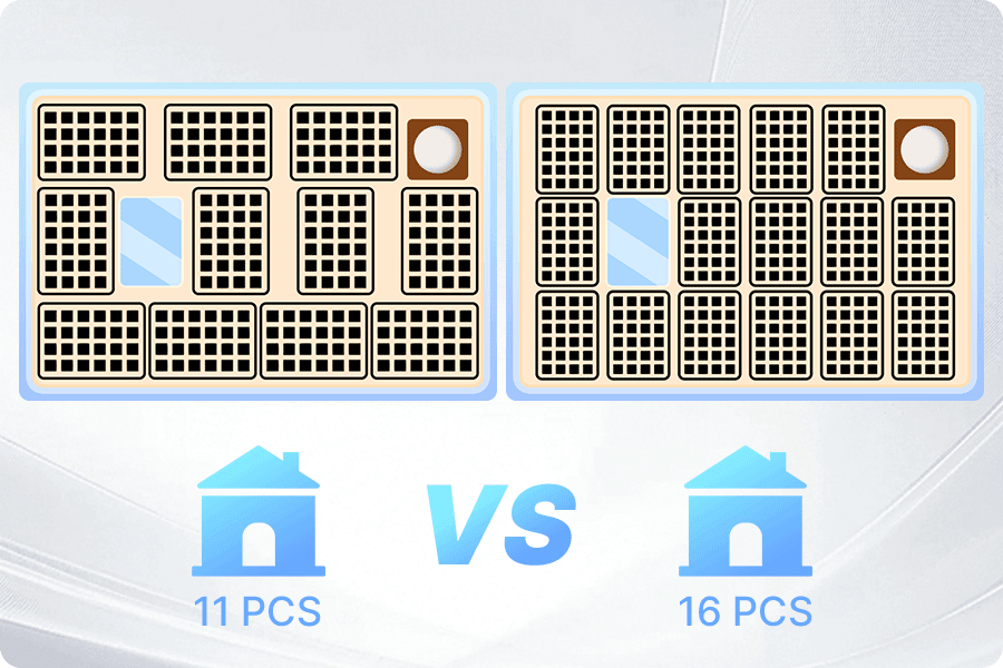 Nieregularny dach ogranicza wykorzystanie potencjału dużych modułów.
