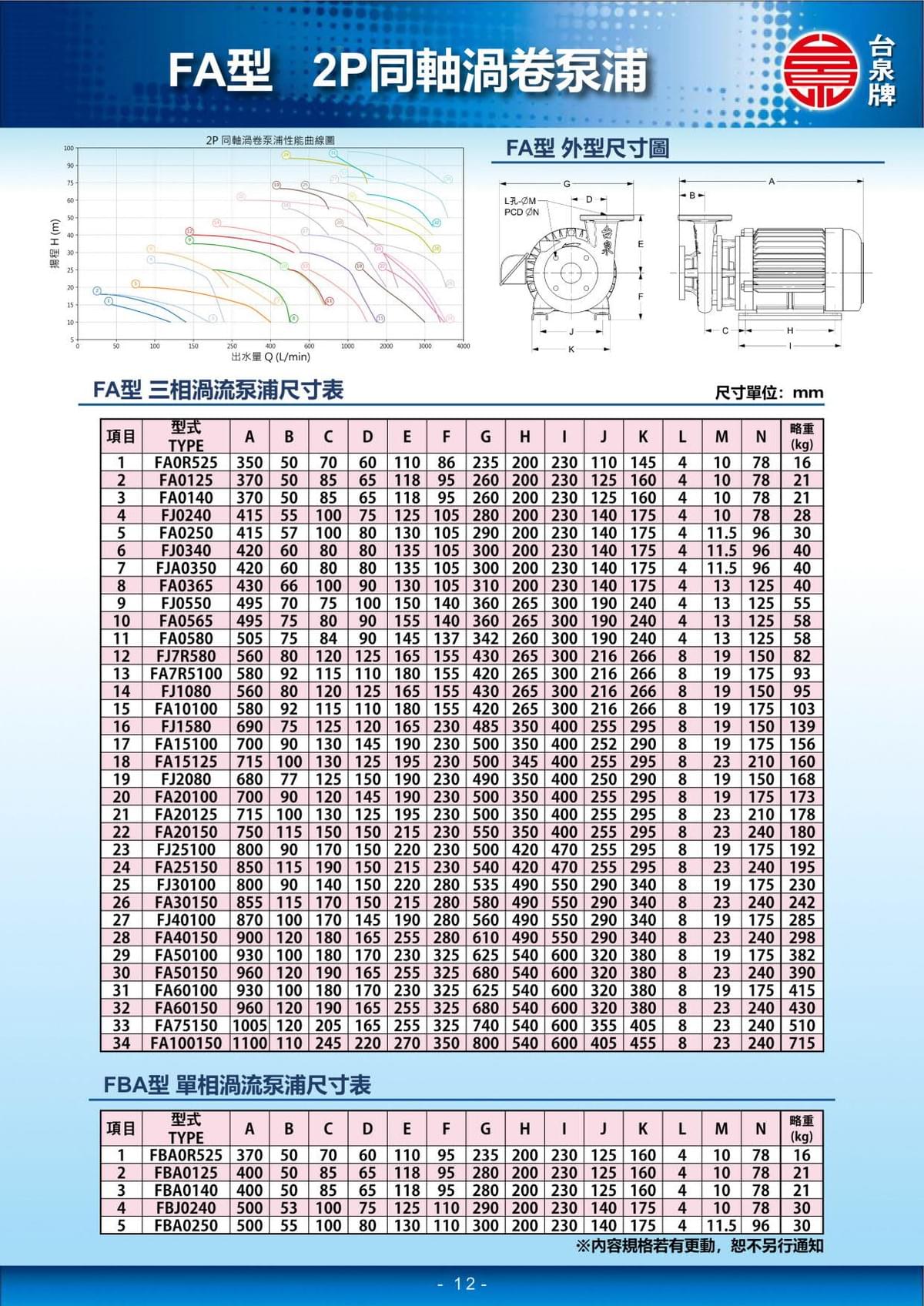 FA、FP型 同軸渦卷泵浦