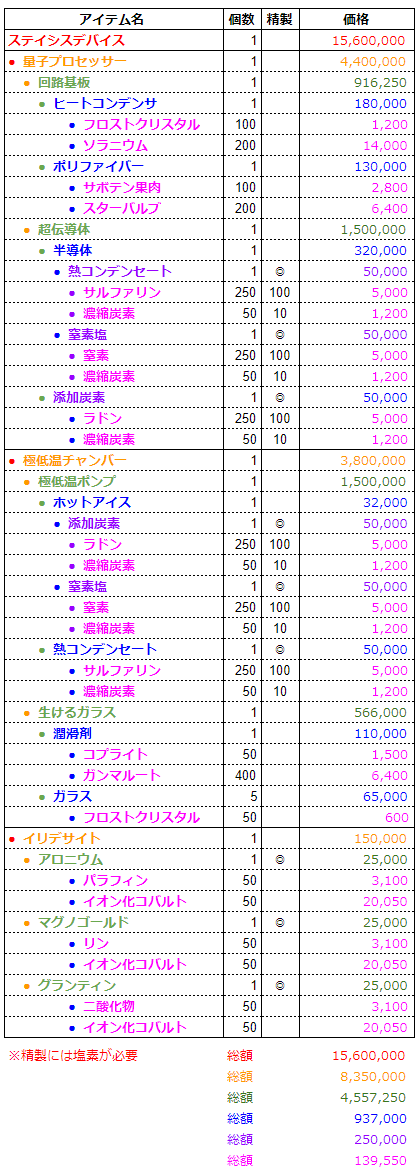 ノーマンズスカイ情報まとめ On Strikingly ノーマンズスカイ情報まとめ On Strikingly