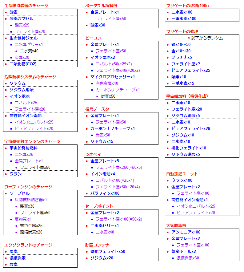 ノーマンズスカイ情報まとめ On Strikingly ノーマンズスカイ情報まとめ On Strikingly