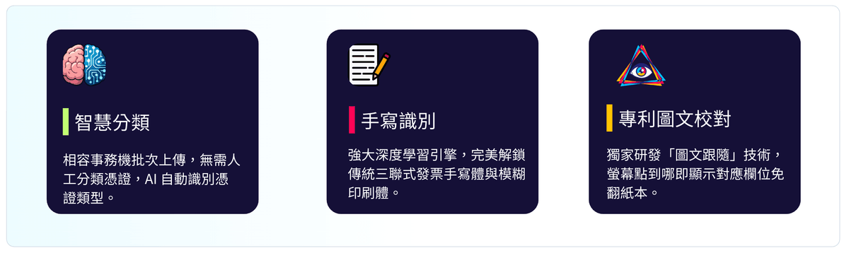 AI證件辨識前後效率比較