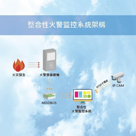整合性火警監控系統