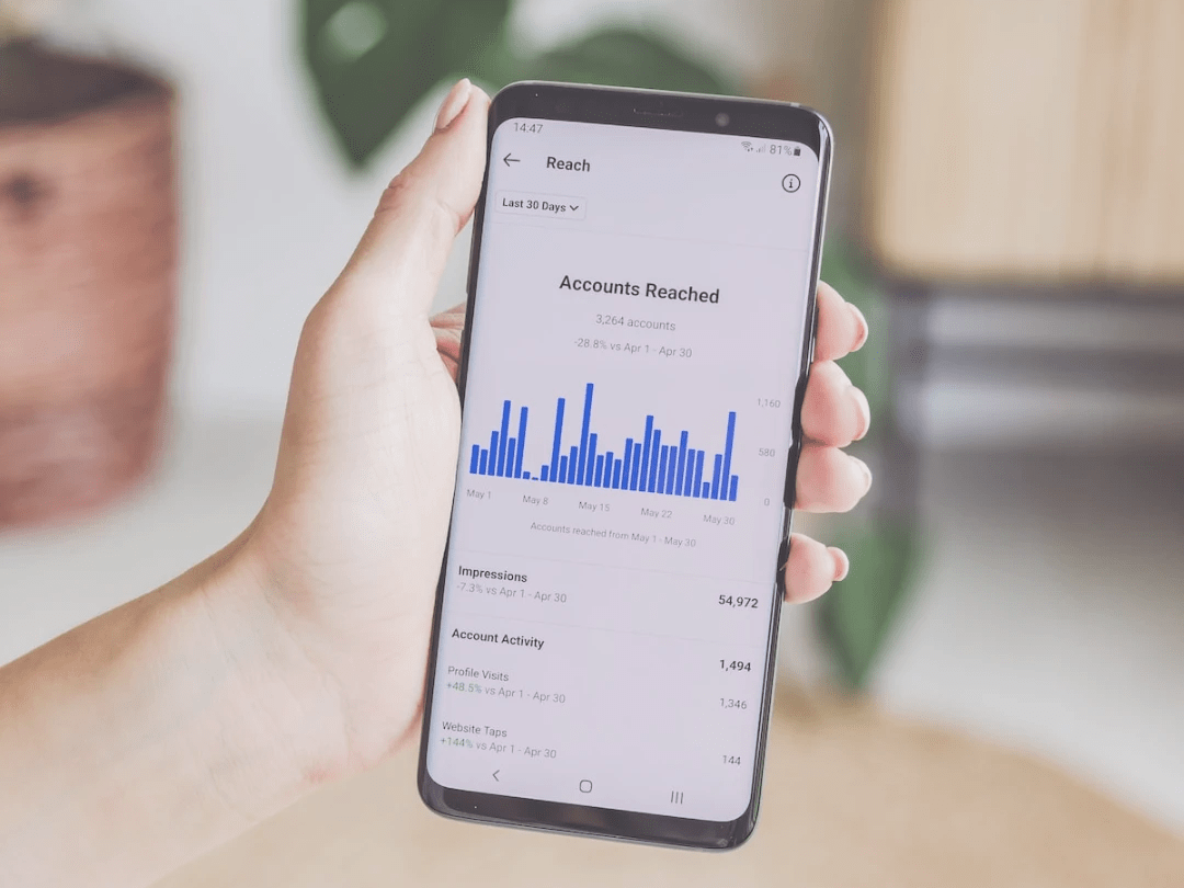 Data Analytics & Performance Reporting