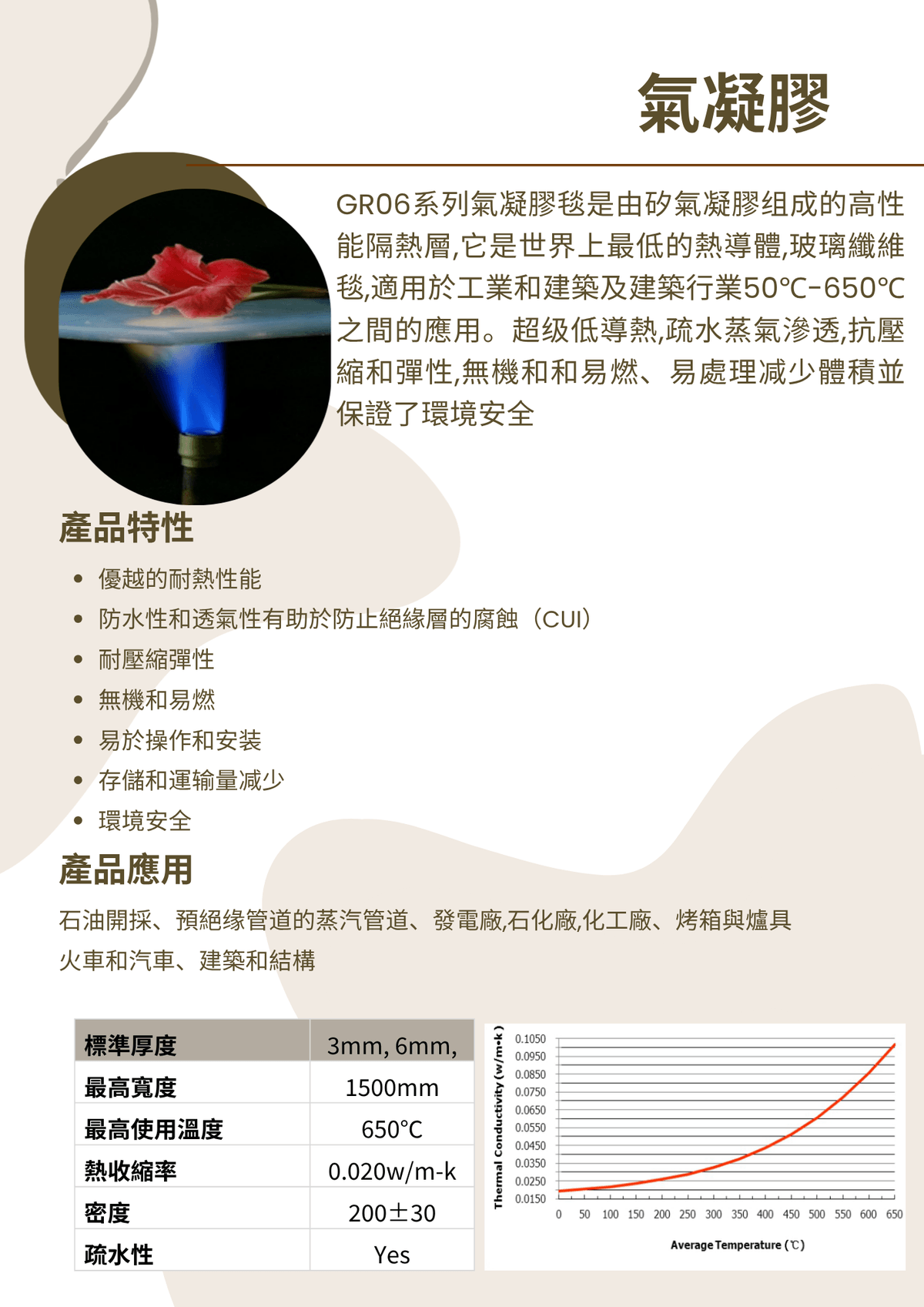 斷熱隔熱產品