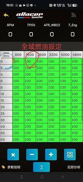 目標空燃比、加熱延遲、O2、基礎燃油、燃油調整、ARACER、馬力、自己寫電腦、艾瑞斯電腦調整教學、今川車業、艾瑞斯認證店、DIY