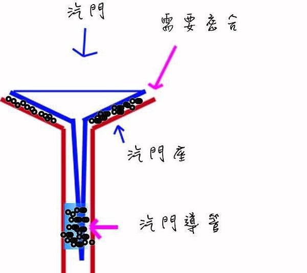 傳動、普利、改裝、勁戰、BWS、氣門、氣密性、缸頭、進氣門、排氣管、壓縮比、壓縮壓力