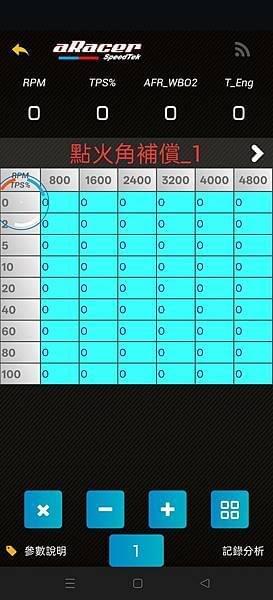 點火角、爆震、缸震、ARACER、點火角度、補償值、溫度、引擎、金屬敲擊、馬力、馬力機、爆震監聽、爆震模組、爆震感知器、燃油、汽油、92、95、98、今川車業