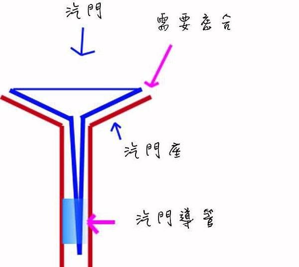 傳動、普利、改裝、勁戰、BWS、氣門、氣密性、缸頭、進氣門、排氣管、壓縮比、壓縮壓力