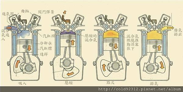 傳動、普利、改裝、勁戰、BWS、氣門、氣密性、缸頭、進氣門、排氣管、壓縮比、壓縮壓力