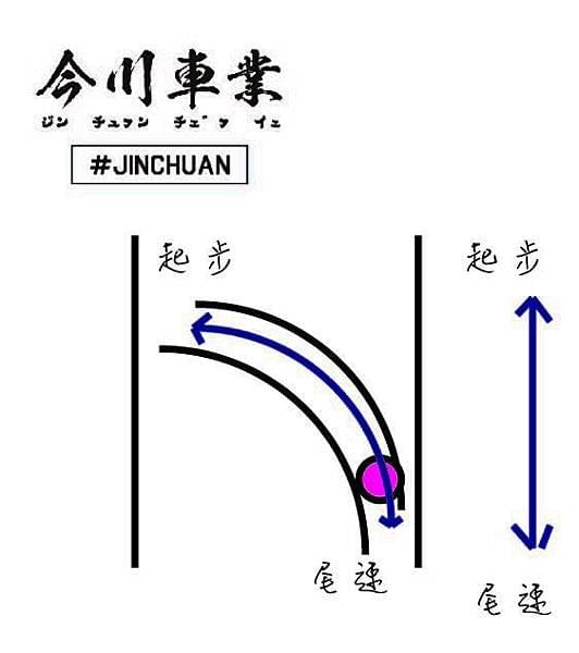 離心力、傳動、炸彈鯊魚、ＴＣＮ、改裝、BWS、普利、勁戰、滑塊、壓板、變速、開閉盤