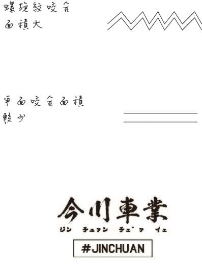 改裝、傳動、BWS、勁戰、普利、壓板、滑塊、離心力、變速、離合器、咬合、碗公、RACING、炸彈鯊魚、鐵開、鋁開、離合器外蓋