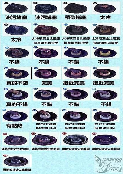 積碳、除積碳、引擎積碳、抖動、加速無力、核桃沙、氫氧除碳、還魂除碳、油耗、大保養、艾娜詩、燃燒室、活塞環、吃機油、汽門、老車、今川車業、汽車除碳、機車除碳、高雄除碳