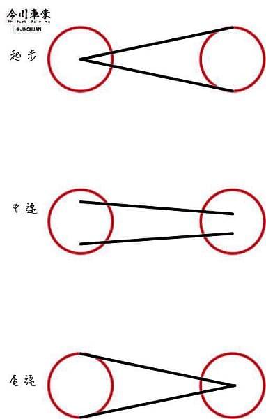 離心力、傳動、炸彈鯊魚、ＴＣＮ、改裝、BWS、普利、勁戰、滑塊、壓板、變速、開閉盤