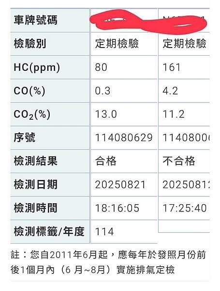 積碳、除積碳、引擎積碳、抖動、加速無力、核桃沙、氫氧除碳、還魂除碳、油耗、大保養、艾娜詩、燃燒室、活塞環、吃機油、汽門、老車、今川車業、汽車除碳、機車除碳、高雄除碳