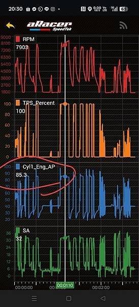點火角、爆震、缸震、ARACER、點火角度、補償值、溫度、引擎、金屬敲擊、馬力、馬力機、爆震監聽、爆震模組、爆震感知器、燃油、汽油、92、95、98、今川車業