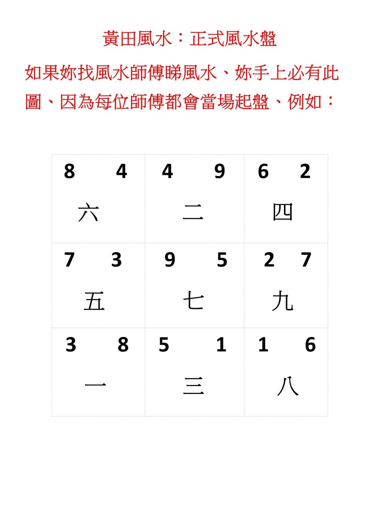 風水篇 黃田風水相命館 風水篇 黃田風水相命館