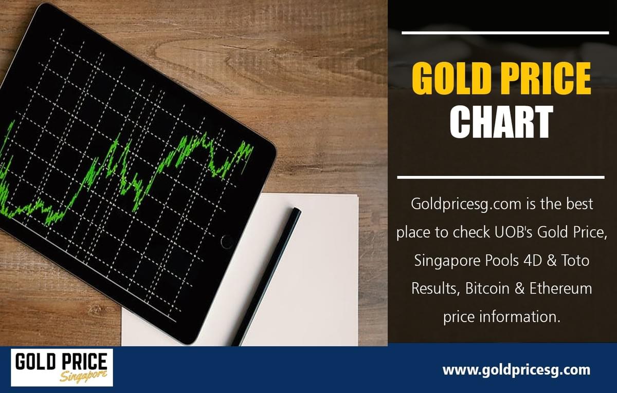 UOB Gold price on Strikingly