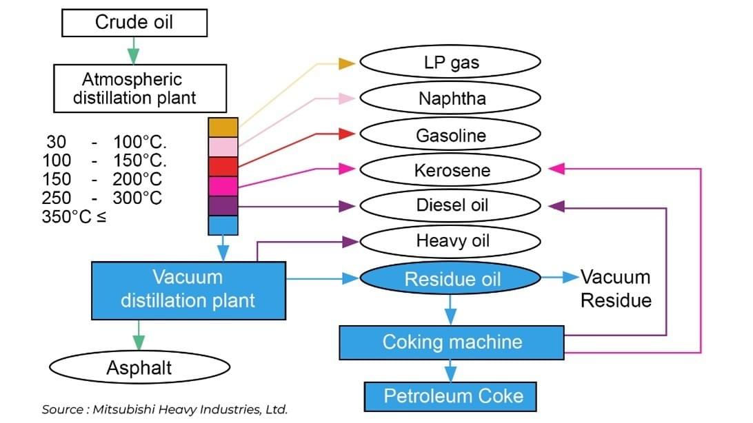Coke-ify Your Knowledge: Unveiling Petroleum Coke's Pro...