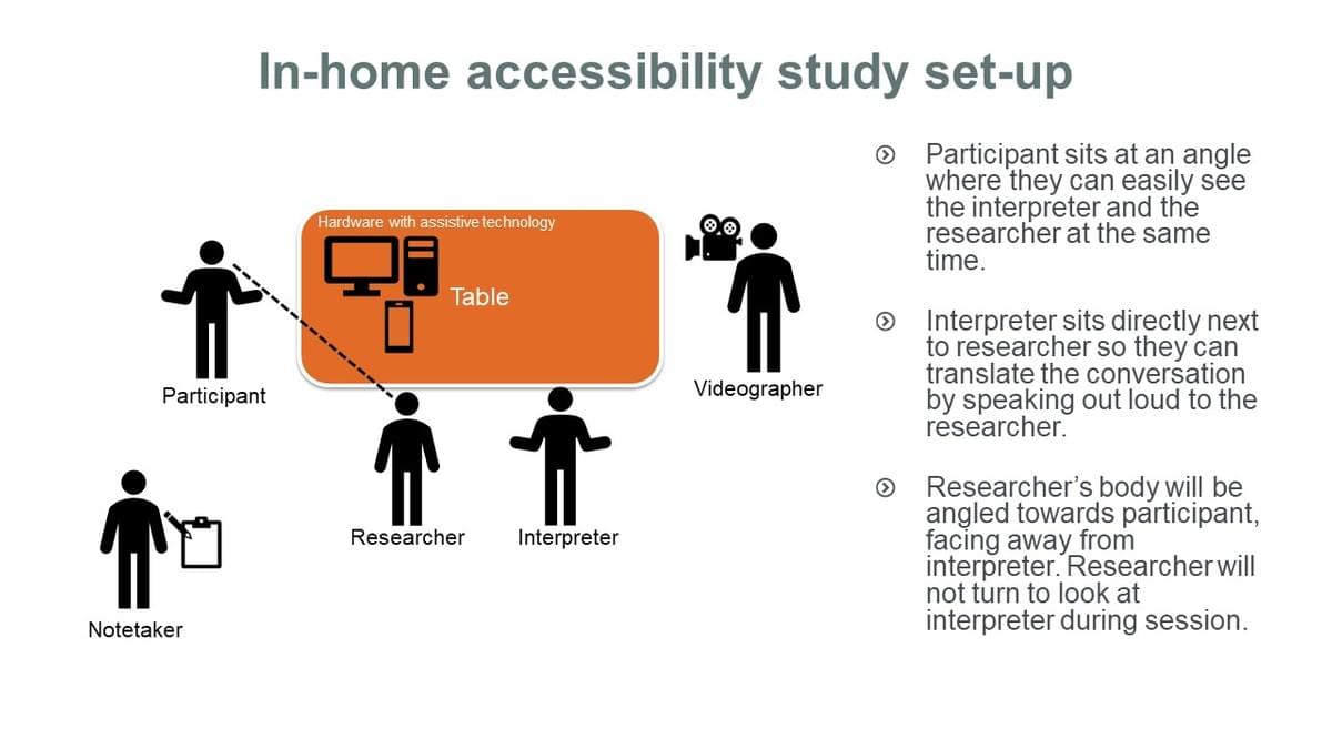 Diagram demonstrating how researcher should position themselves properly for a usability study with a participant who is blind