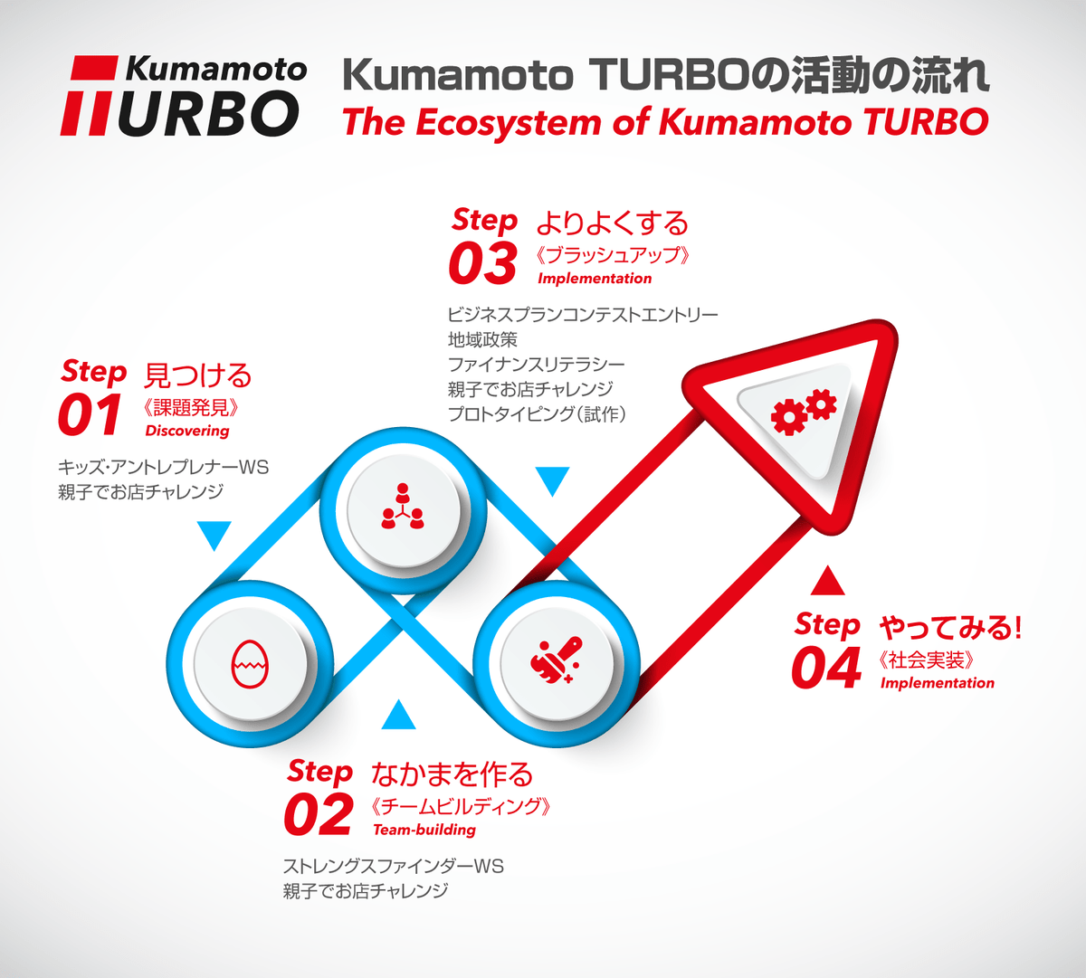 Kumamoto TURBO - Strikingly