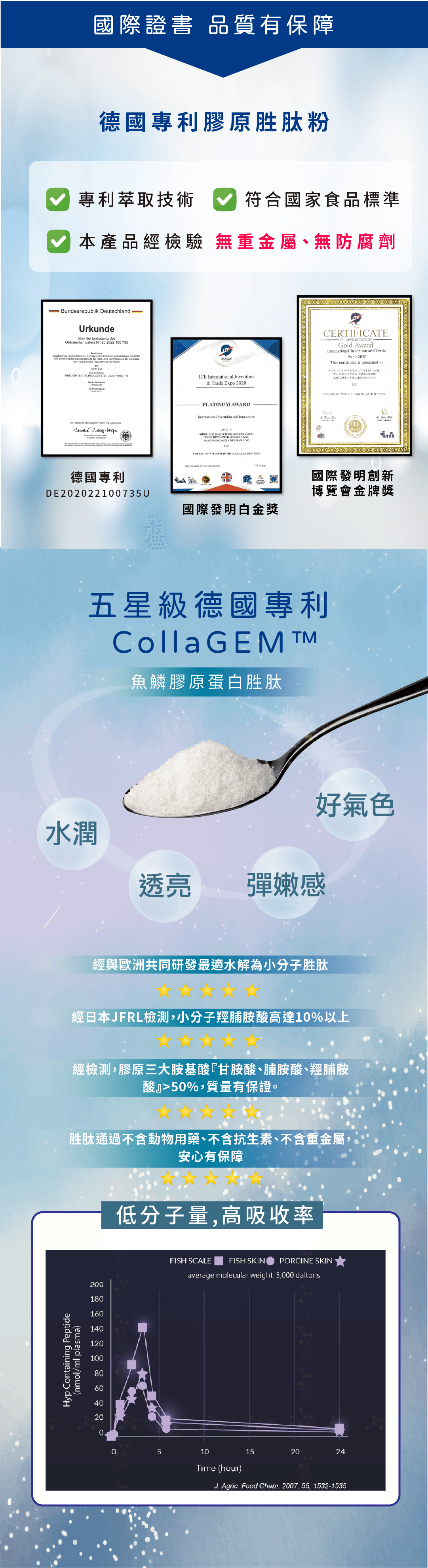 沛鉑肽 白月光膠原胜肽粉12 -in- 1