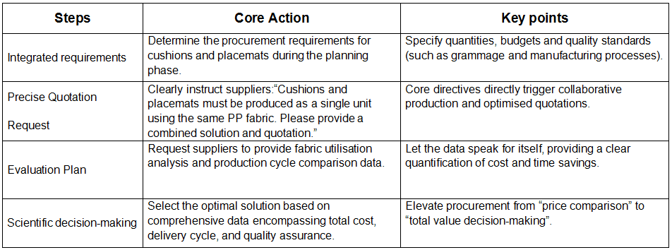 Procurement execution framework