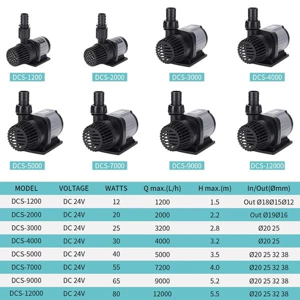 DC Return Pump for Marine & Freshwater Aquariums | OWLPUMP