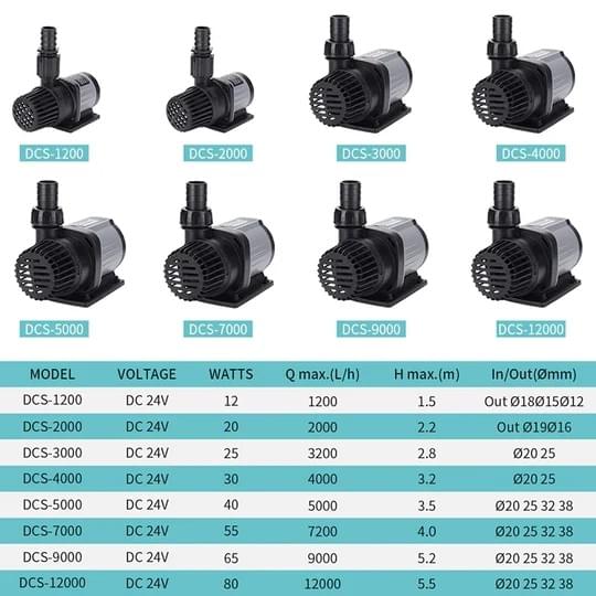 DC Return Pump for Marine & Freshwater Aquariums | OWLPUMP