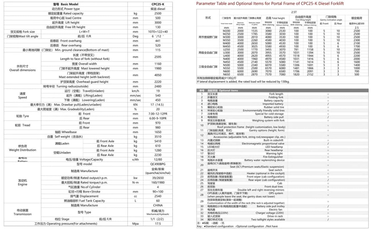 CPC-25-D