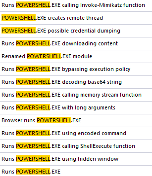 Powershell.exe