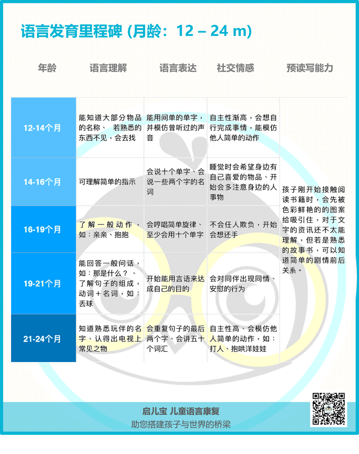 儿童语言发育里程碑参考表 0-6岁-启儿宝-语言发育迟缓