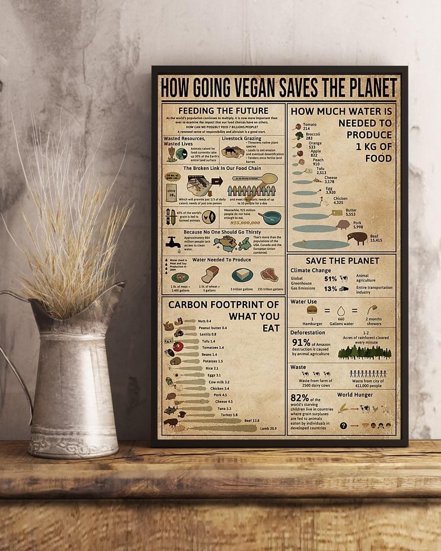 [LUXURY] How going the vegan saves the planet poster