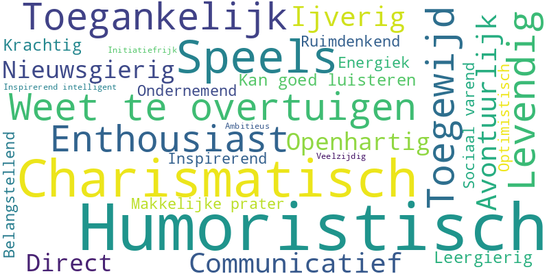 Our unique goose board game offers a playful way to get to know yourself better. While you play, you discover new perspectives and ways to deal with your inner turmoil. Goose board game for Growth What We Offer Inner turmoil is a mix of depth and playfulness. With creative forms such as workbook assignments, stories, and a goose board game, you discover how your inner turmoil can actually provide strength — towards calm, self-acceptance, and stability.