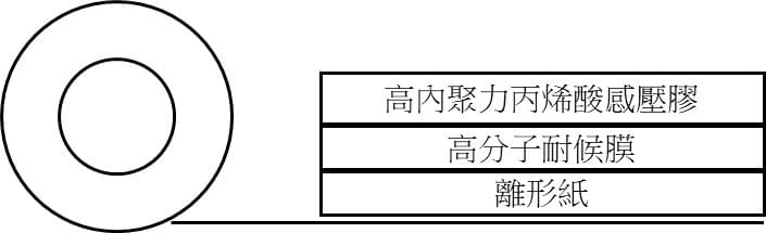 溫室專用修補膠帶
