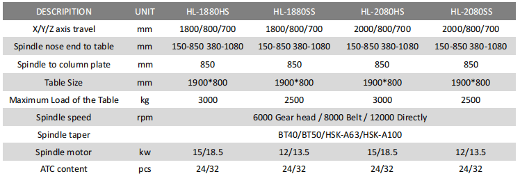 HL-1880HS High precision vertical machining center