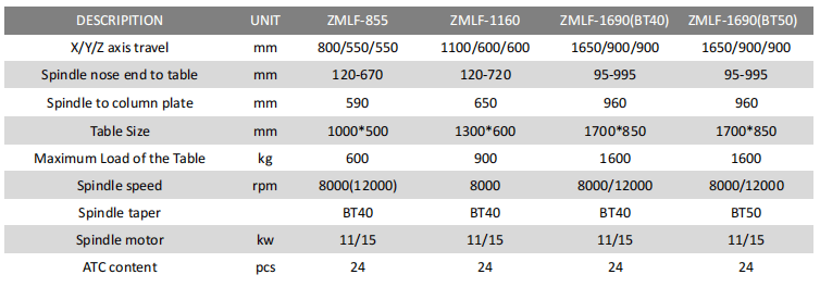 ZMLF-855 High precision vertical machining center