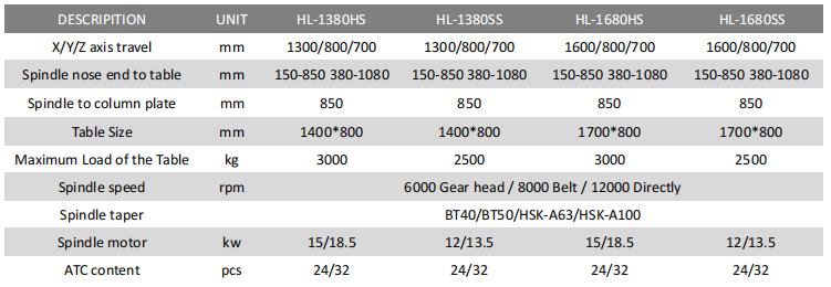 HL-1380HS High precision vertical machining center