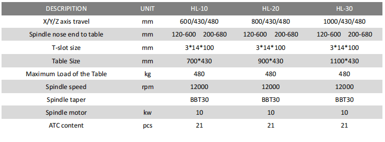 HL-10 Tapping center