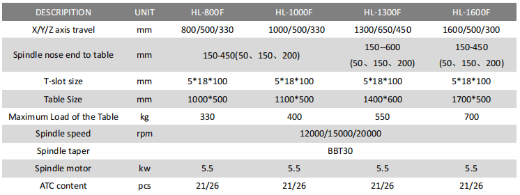 HL-800F Super powerful Drilling and tapping machining center