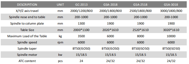 GSA-2018 Double column gantry machining center
