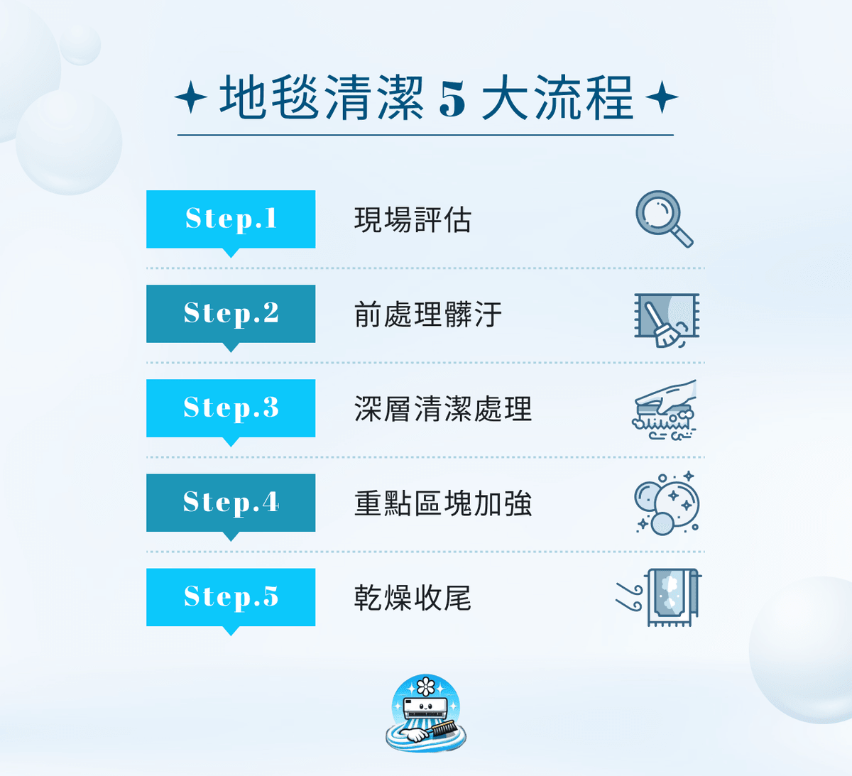 地毯清潔 5 大流程