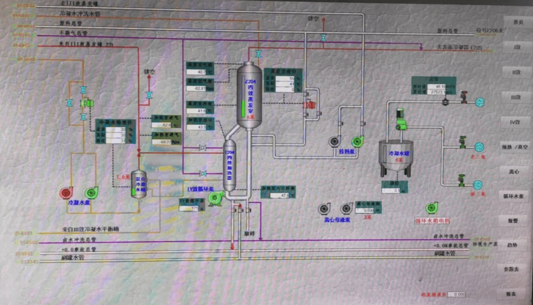 Industrial WAstewater Treatment, DCS