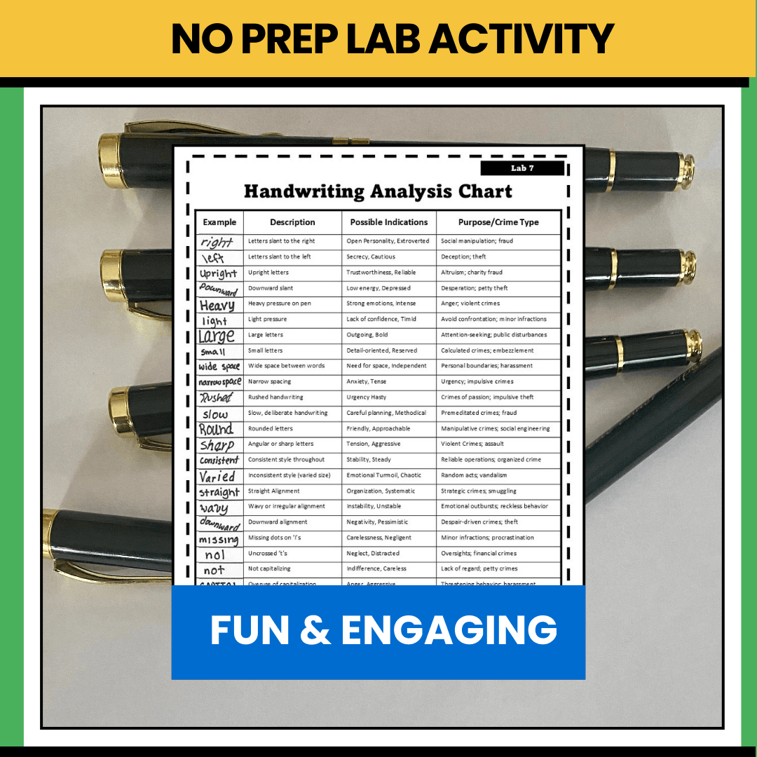 Handwriting Analysis Lab Activity (PDF)