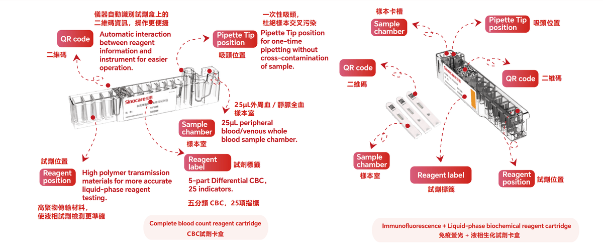 Transforming Healthcare with POCT Technology Driven by remarkable technological progress, Point-of-Care Testing (POCT) devices have emerged as revolutionary tools, significantly enhancing the convenience and quality of life. These compact and intuitive devices break down barriers by bringing sophisticated diagnostic capabilities directly to patients. Whether you’re in a suburban area with limited healthcare access, a bustling hospital, or the comfort of your own home, POCT devices provide swift, precise results for conditions ranging from diabetes to infectious diseases and heart problems.
Gone are the days of lengthy waits for lab results and repeated trips to medical facilities. POCT empowers individuals to take charge of their health immediately, enabling timely interventions and personalized care. As technology continues to innovate, these devices are set to further revolutionize healthcare, ensuring that high - quality medical services are accessible to everyone, everywhere.