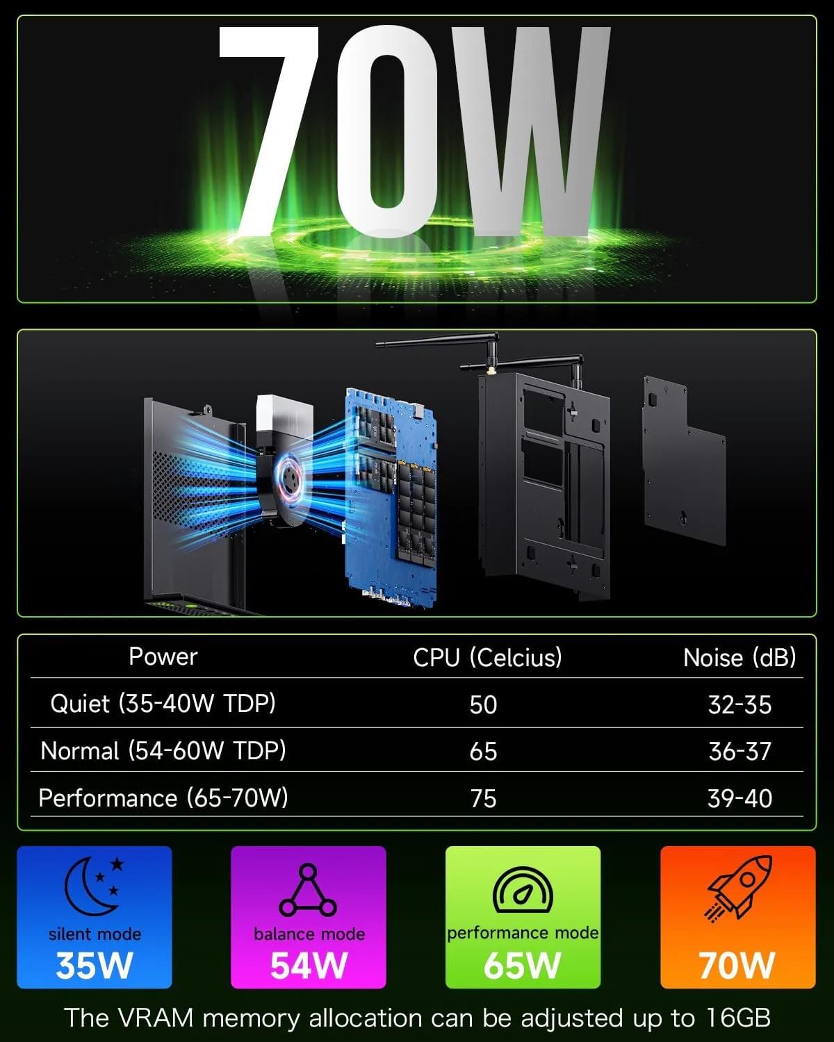 GMKtec NucBox K10  i9-13900HK 32G+1T Mini PC Intel Core