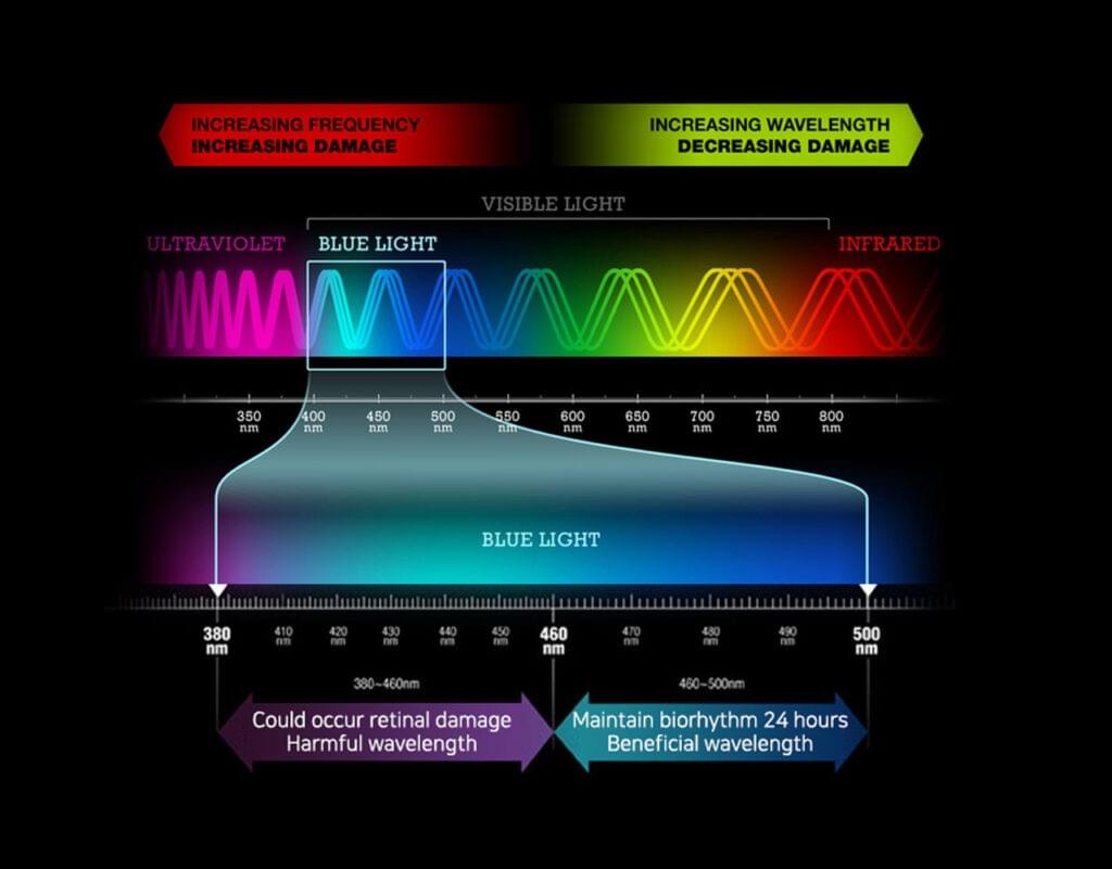 Sview iPad Pro 13, M4 螢幕防窺片 SPFHC2-IPADP13M4