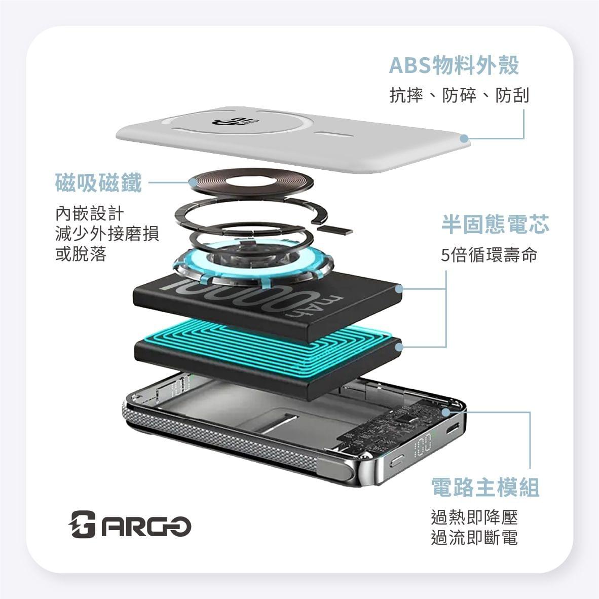 🔥 Argo新款 SSB10 Qi2.2 35w 10000mah Power bank重磅登場！