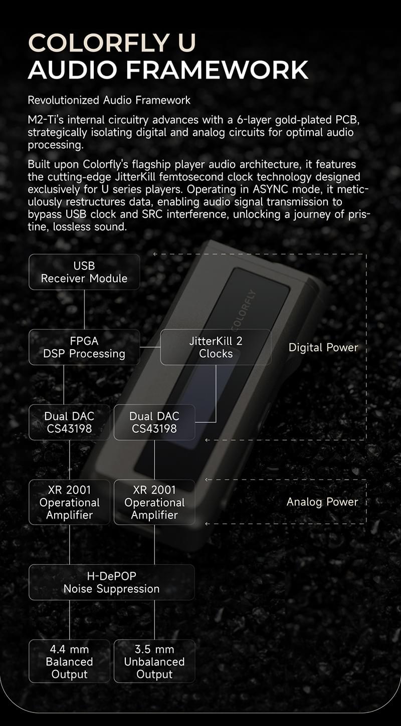COLORFLY CDA M2 Portable MINI USB DAC/AMP Headphone Amplifier 2*CS43198 chip PCM768 DSD256 3.5+4.4mm