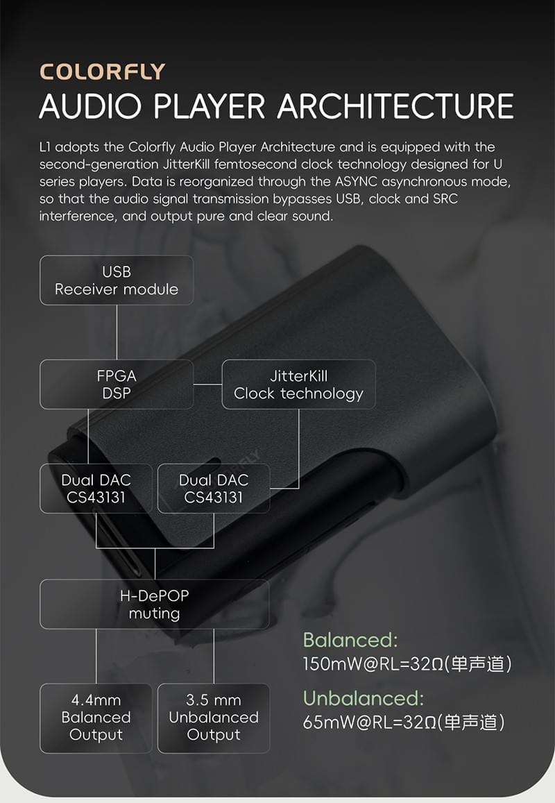Colorfly L1 Portable HiFi Dac Headphone Amp PCM 32bit/768kHz with USB Input and 3.5mm/4.4m
